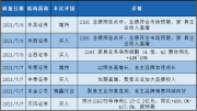 喜临门半年业绩预告发布 多家券商给予增持、买入评级