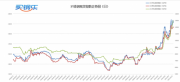 江苏买钢乐：11月合约大幅减仓，力保年末平稳