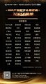 国美信科（原国美金融）持续夯实数字化服务能力
